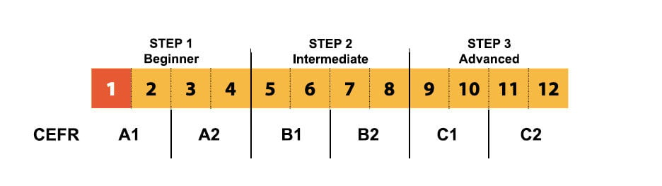 equivalence-cefr-echelle